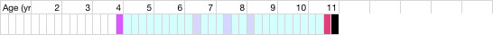health chart
